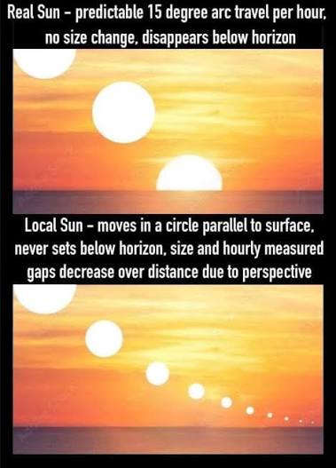 Flat Earth Sunset